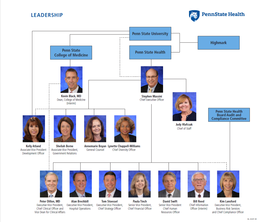 The image shows an organizational chart featuring photos of top leaders at Penn State Health.