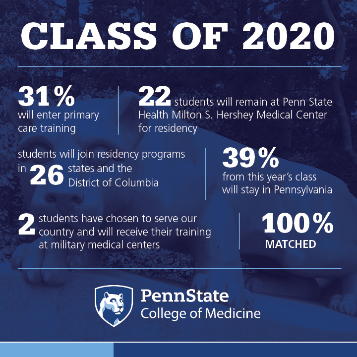 Penn State College Of Medicine Class Of 2020 Celebrates Match Day Penn State Health News