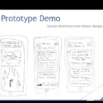 A screenshot shows a PowerPoint slide titled "Prototype Demo" with drawings underneath it. Video captures of people's faces are visible in a column at right.