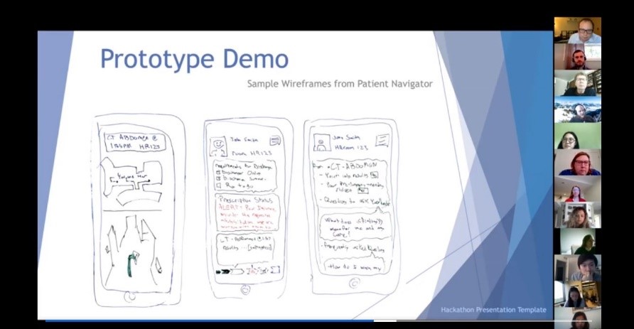 A screenshot shows a PowerPoint slide titled "Prototype Demo" with drawings underneath it. Video captures of people's faces are visible in a column at right.
