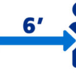 Three sets of icons show the outline of a mask; the outline of two people, spread apart by an arrow, with the number 6 appearing above the arrow; and hands with soap bubbles next to a circle that says 20 seconds.