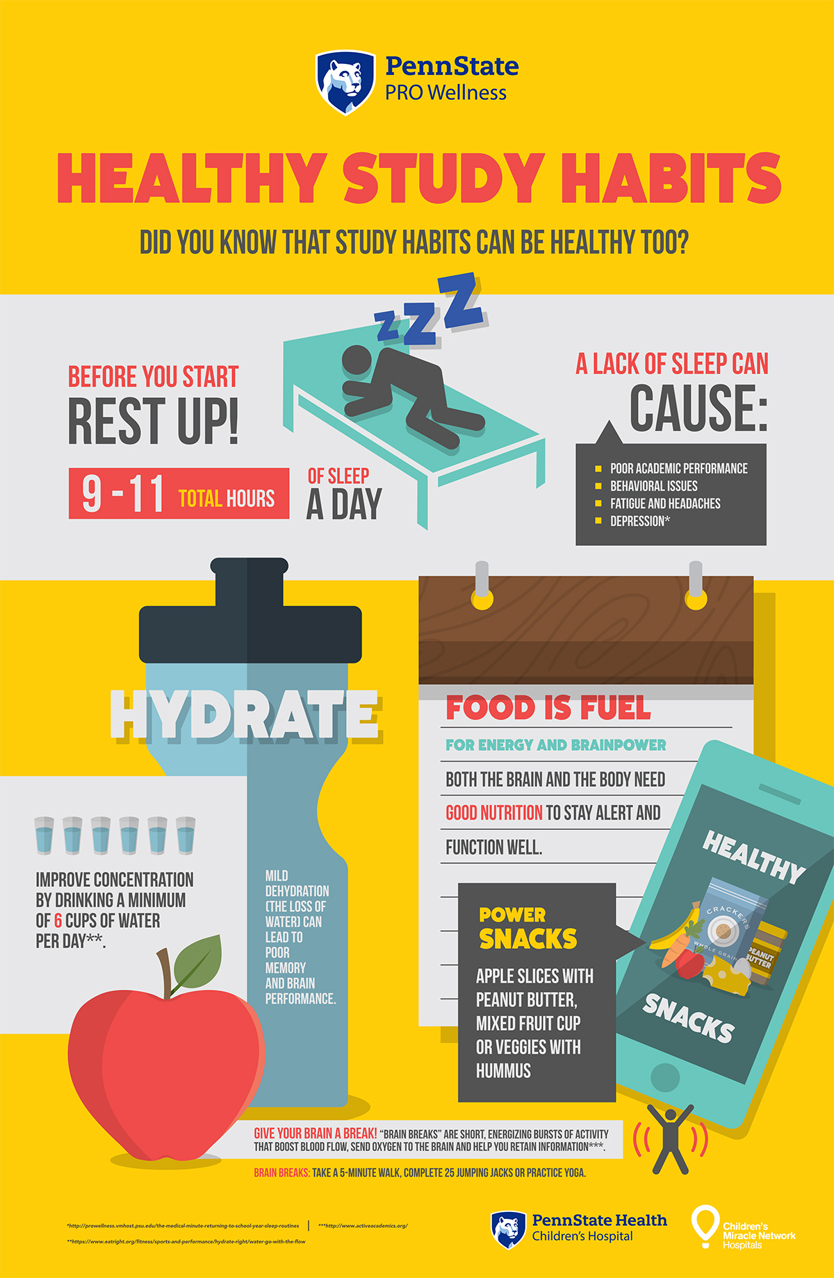 A graphic showing healthy study habits
