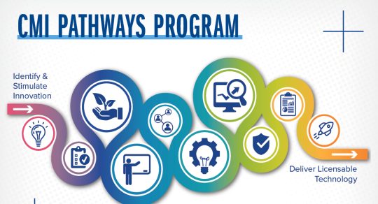 Faculty bring innovations to life through Center for Medical Innovation Pathways Program