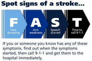 Four arrows pointing toward the right - first contains the letter "F" and "Face drooping," second contains the letter "A" and "Arm weakness," third contains the letter "S" and "Speech slurred," and fourth contains the letter "T" and "Time to call 9-1-1." Above arrows it says, "Spot signs of a stroke..." Below arrows it says, "If you or someone you know has any of these symptoms, find out when the symptoms started, then call 9-1-1 and get them to the hospital immediately.