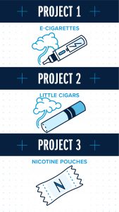 Three illustrations of alternative tobacco products, with the words Project 1, Project 2 and Project 3 as well as the words e-cigarettes, little cigars and nicotine pouches over each respective illustration.