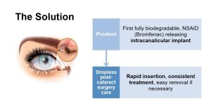 A power point slide describes an idea for an implant to make recovery from cataract surgery easier.